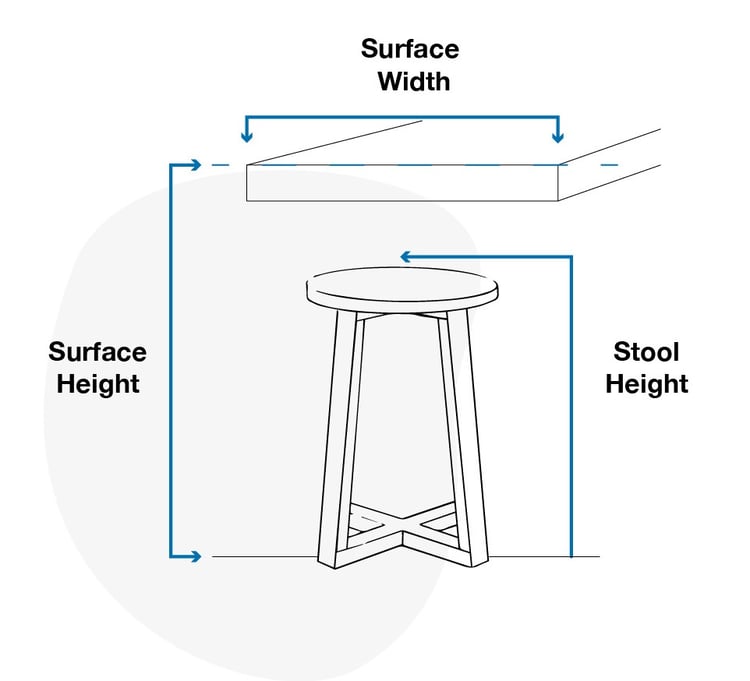Guide to Choosing the Right Stool Height: Bar, Counter & Table Stools